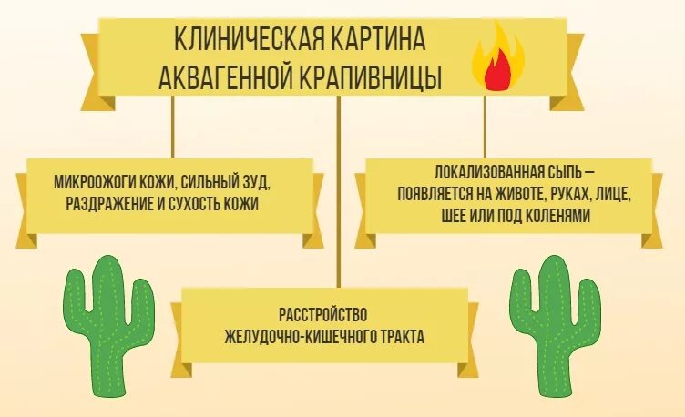 Как снять крапивницу в домашних условиях Герпес на спине. Симптомы и лечение