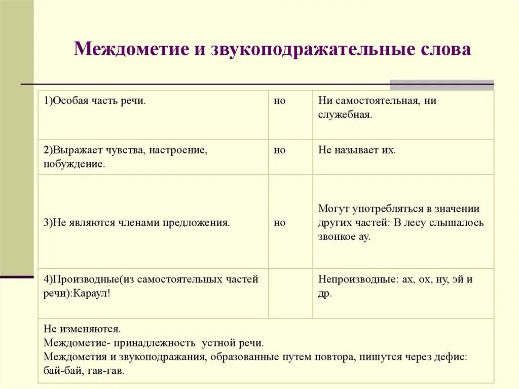 Звукоподражательные слова. Звукоподражательные слова это особая группа слов. Сообщение на тему звукоподражательные слова. Междометия и звукоподражательные слова. Рассказать о междометиях и звукоподражательных словах.