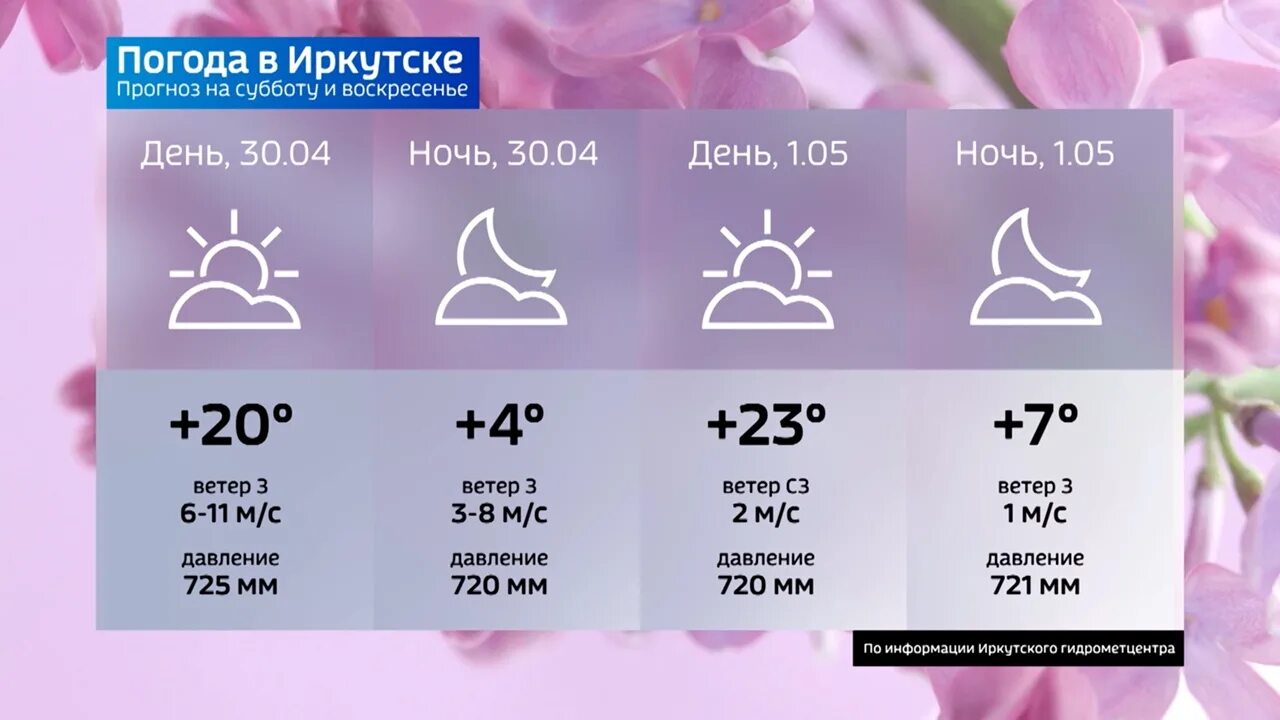 Погода иркутск апрель 2024 года. Апрель в Иркутске. Погода в Иркутске в апреле. Погода Иркутск. Температура в Иркутске апрель.