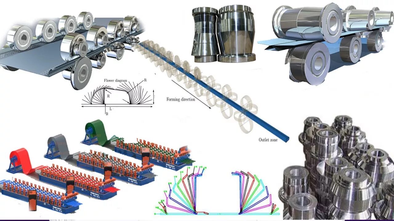 Roll forming. Lotos Roll forming Machine. Roll forming Machine Hara. Roll forming Machine for rami. Design Roll forming.