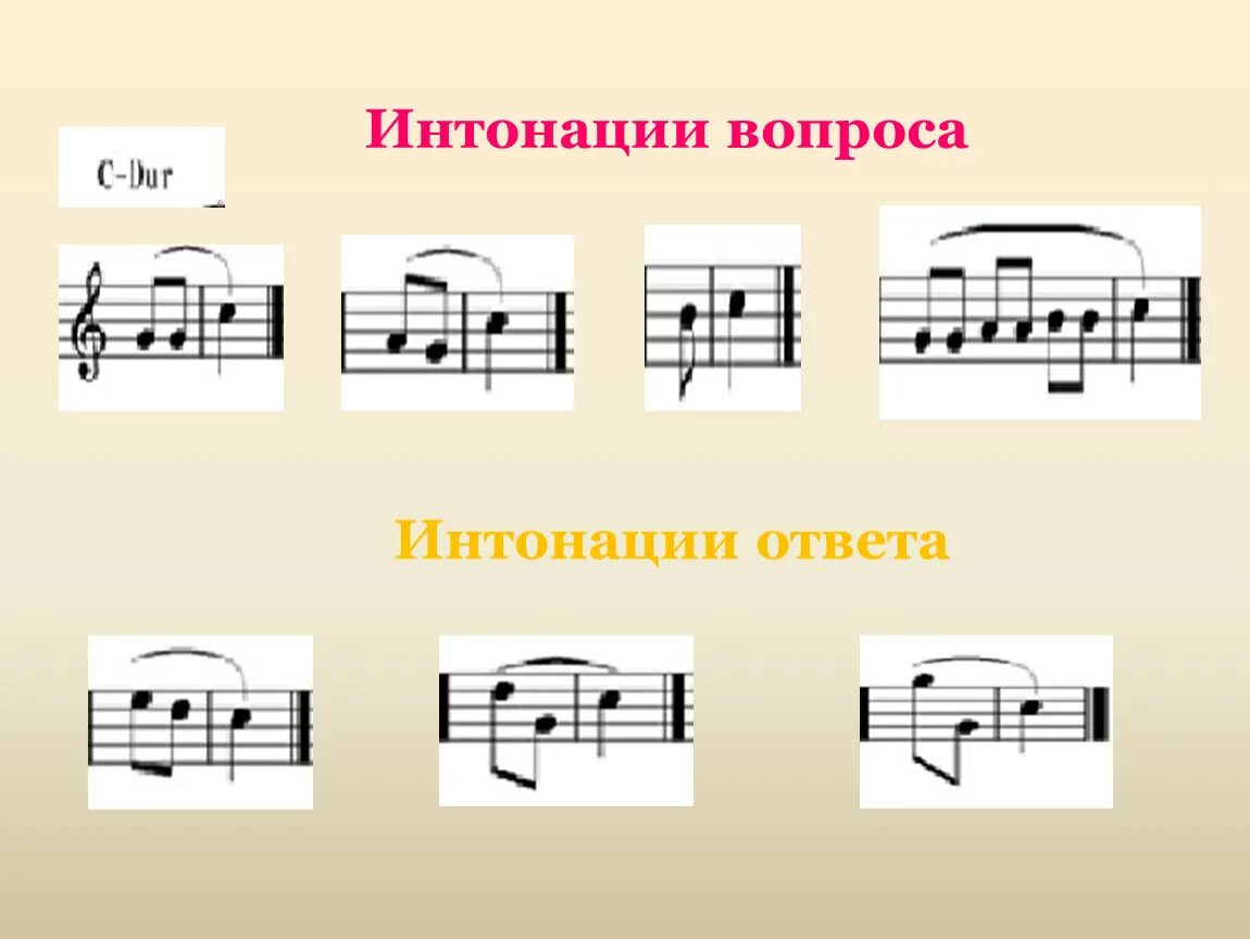 Поставь интонация. Интонация в Музыке. Виды музыкальной интонации. Музыкальная Интонация примеры. Интонации в Музыке какие.