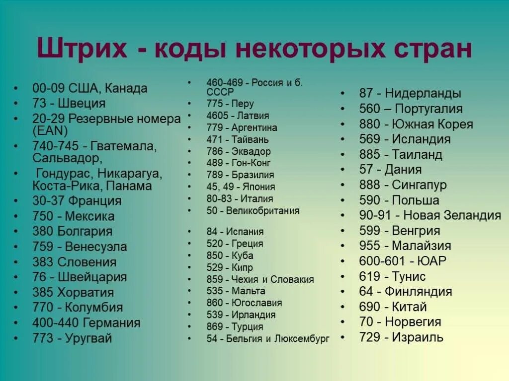 Штрих-код страны производителя таблица. Штрих-код 88 какая Страна производитель. Штрих-код 737 Страна производитель Страна. 40 Штрих код какой страны.