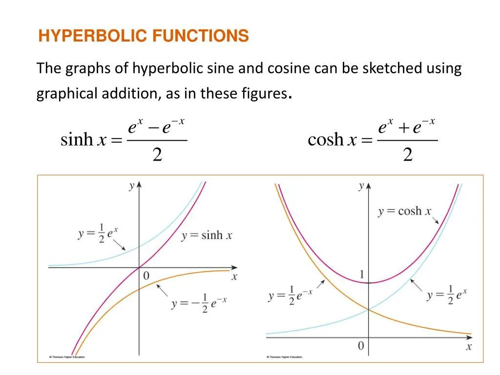 Hyperbolic functions. Hyperbolic sine. Hyperbolic trig functions. Hyperbolic functions graphs.