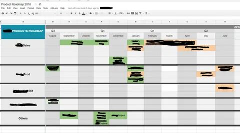 Образец дорожной карты в excel