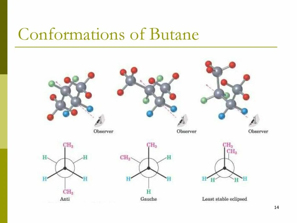 Gauche confirmations of Butane с1 and с2. Dreamfix Butane. Anti conformation. IRNA conformation. Транс бутан