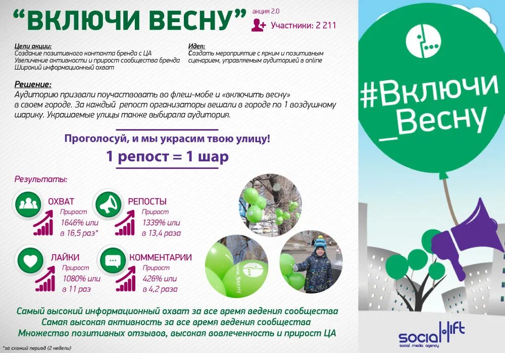 Весенние цветы. С наступлением весны. Весна реклама мегафон. Первоцветы крым крокусы. Включайте весну.