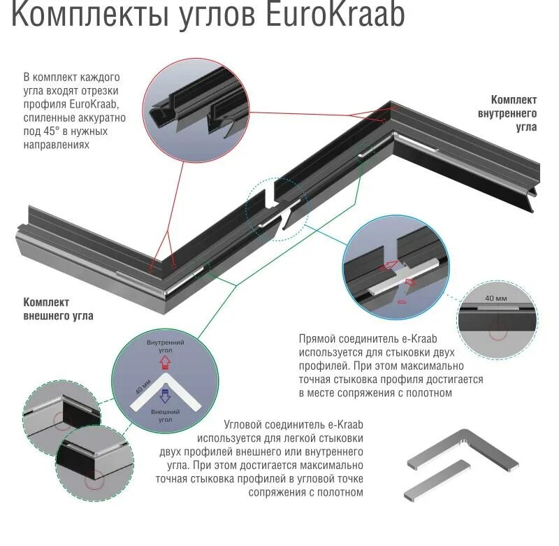 Как сделать теневой профиль. Соединитель eurokraab угловой внешний внутренний. соединитель угловой еврокраб (внешний-внутренний). схема монтажа теневого профиля еврокраб. теневой профиль eurokraab.