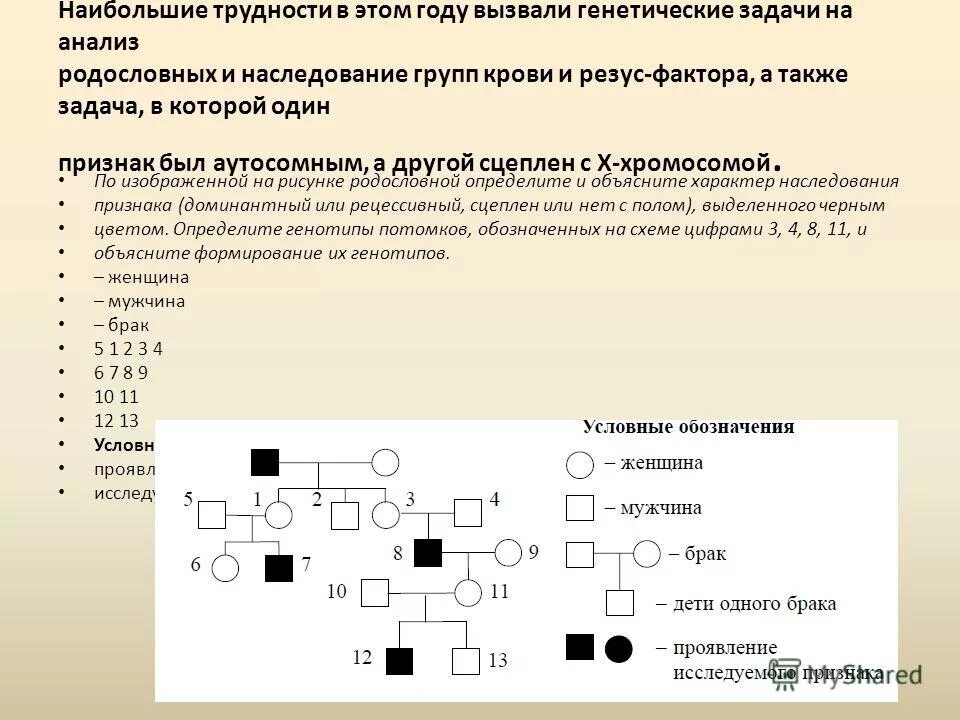 Характер наследования признаков генеалогия. Типы наследования признаков по родословной. Определите тип наследования признаков 3 поколения. Тест на определение родословной. Задачи по генетике схема родословной.