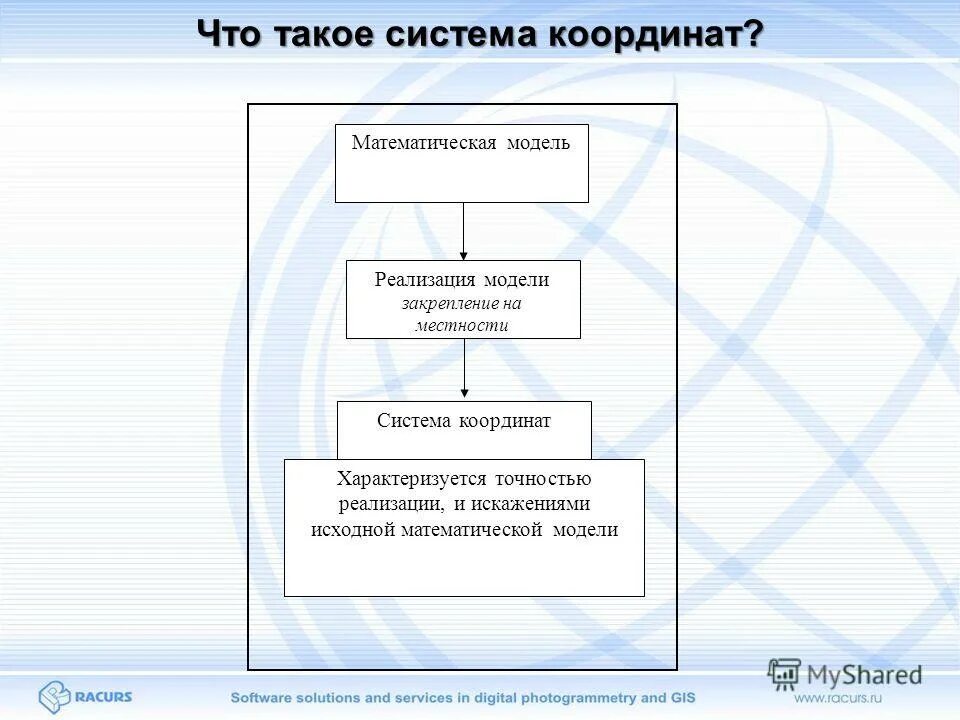 Метод подбора параметров. Физическая модель информатика. Методы архивации файлов. Методы решения задач с примерами. Функция подбора параметра в excel.