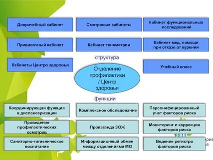 Подразделение здоровья