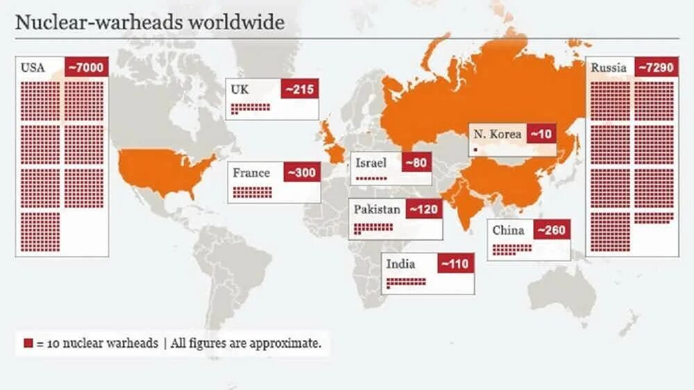Карта стран владеющих ядерным оружием. Количество ядерного оружия у стран. Количество ядерного оружия у разных стран. Количество ядерного оружия в мире по странам. Ядерный арсенал стран