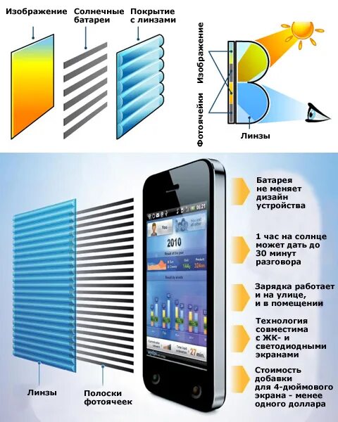 Использование экрана телефона. Дисплей смартфона. Устройство дисплея смартфона. Строение экрана смартфона. Строение дисплея телефона.