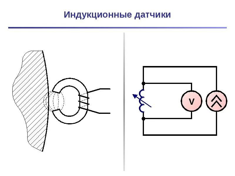 Индуктивный датчик давления схема подключения. Индуктивный датчик приближения принцип работы. Принцип действия индукционного датчика. Индуктивный датчик принцип работы. Индуктивный датчик частоты вращения схема.
