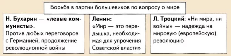 Точка большевик. Точки зрения Большевиков на Брестский мир. 3 Точки зрения на Брестский мир.