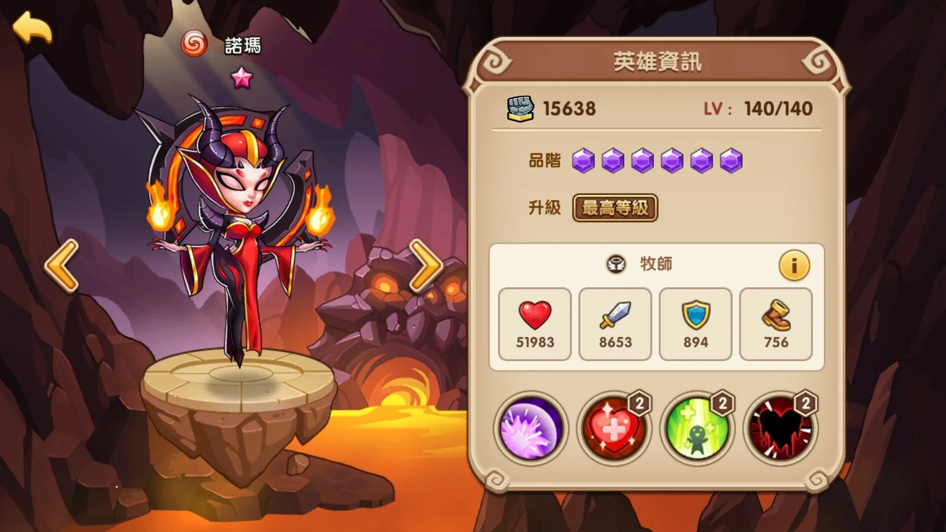 Maximum level