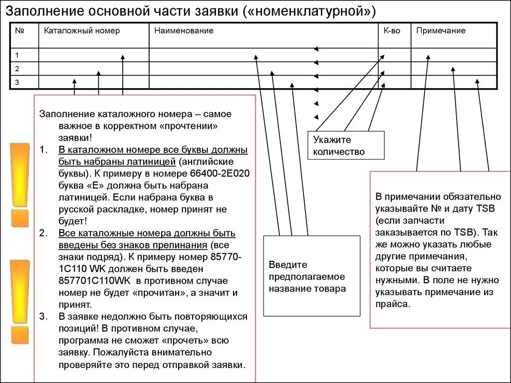 Заявка на участие в закупке 44 фз. Составление заявки для участия в электронном аукционе по 44 ФЗ. Заявка по 44 ФЗ образец. Первая часть заявки пример. Заполнение заявки на участие в электронном аукционе.