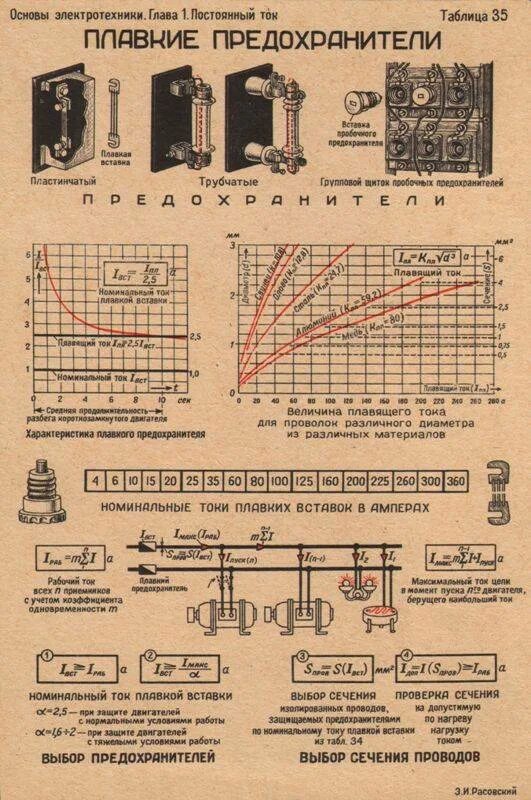 Рассчитать плавкие предохранители. Сечение плавкой вставки предохранителя по току таблица. Расчет тока плавкой вставки предохранителя. Расчет плавкой вставки предохранителя. Расчет плавких вставок предохранителей по току.