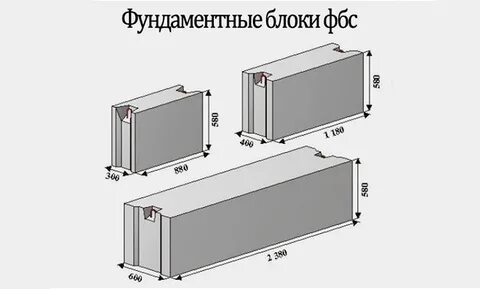 Блок бетонный фундаментный размеры