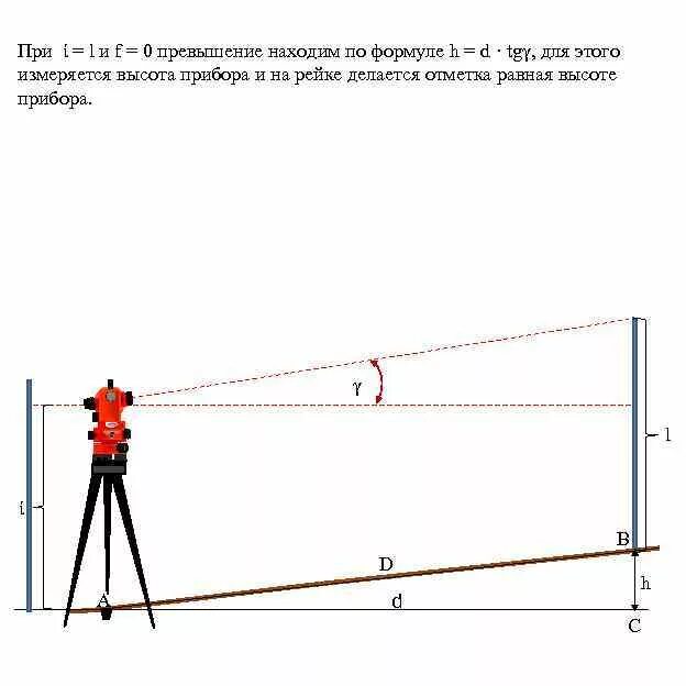 Определение превышений и высот точек. Формулы превышения при тахеометрической съемке. тригонометрическое нивелирование формулы. при тахеометрической съемке превышение точек определяется методом. угол наклона тахеометрической съемки.