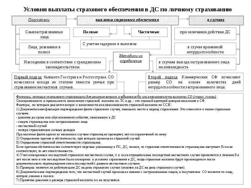 Проведение обязательного личного страхования