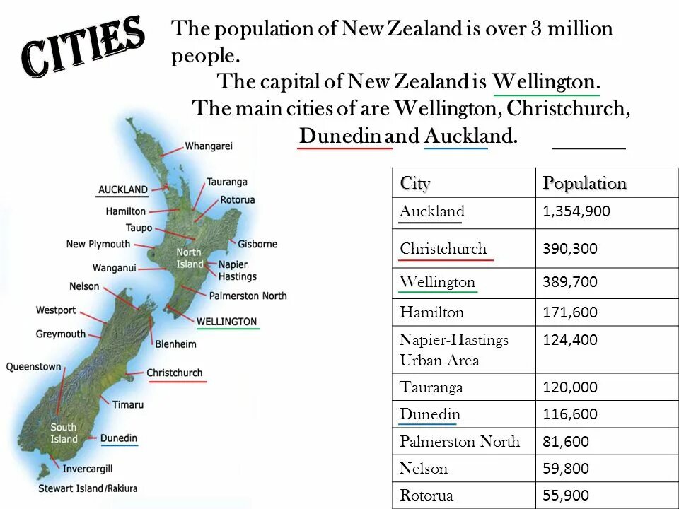 Новая Зеландия на английском языке. Географическое положение новой Зеландии на английском. Territory New Zealand. Основные города новой Зеландии на английском. New zealand how people live