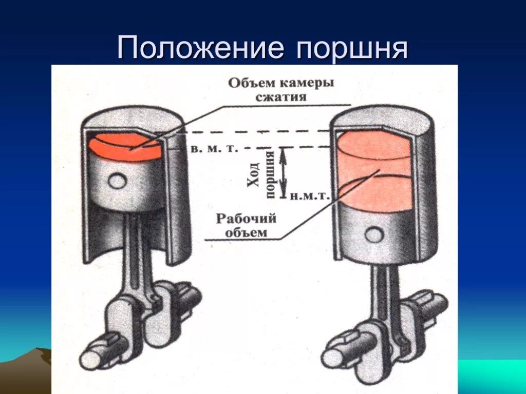 Ход поршня в цилиндре. Положения поршня. Положение поршня в цилиндре. Ход поршней двигателя. Ход поршня ДВС.