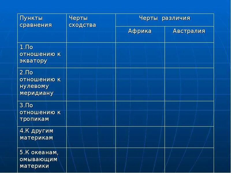 Таблица. Сходства и различия северного и южного общества. Черты сходства черты различия обществознание. Определите черты сходства и различия. Схема отличия и сходства.