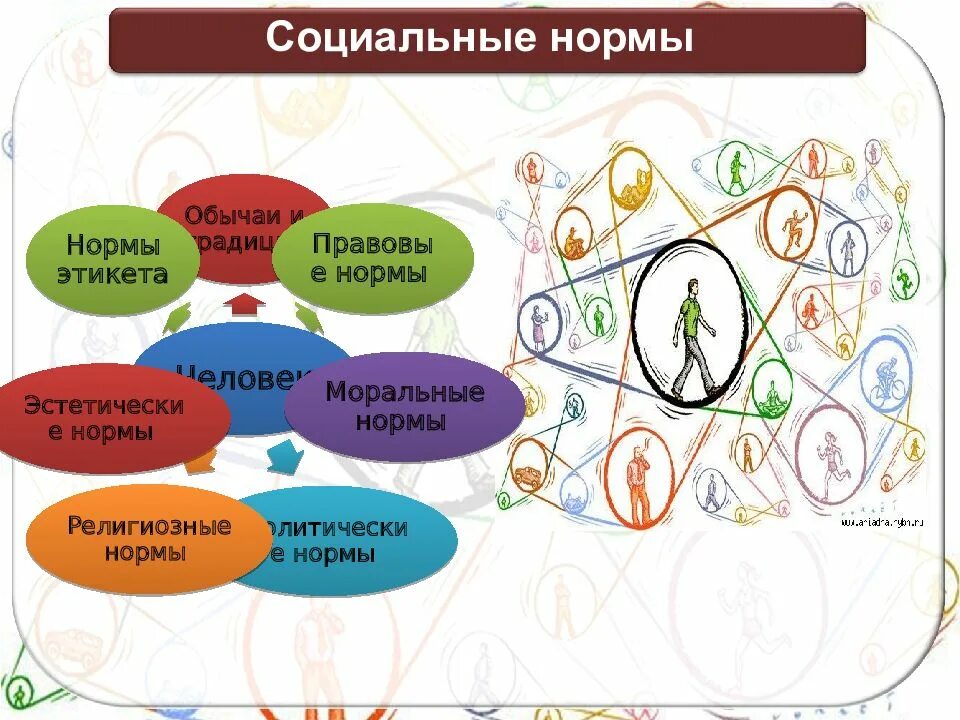 Социальные нормы. Социальные нормы картинки. Соиальныенормы. Социальные нормы рисунок. Какой вид социальных норм иллюстрирует изображение