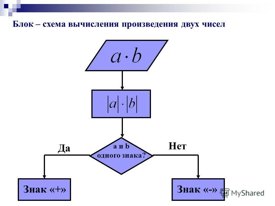 1 1 5 2 вычислить произведение