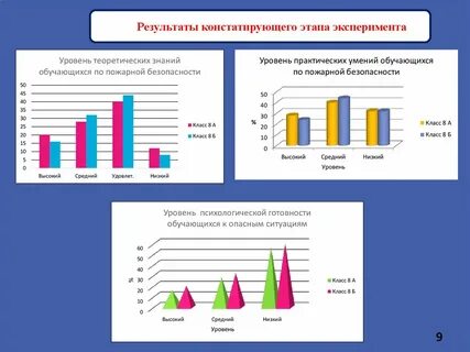 Констатирующий этап это