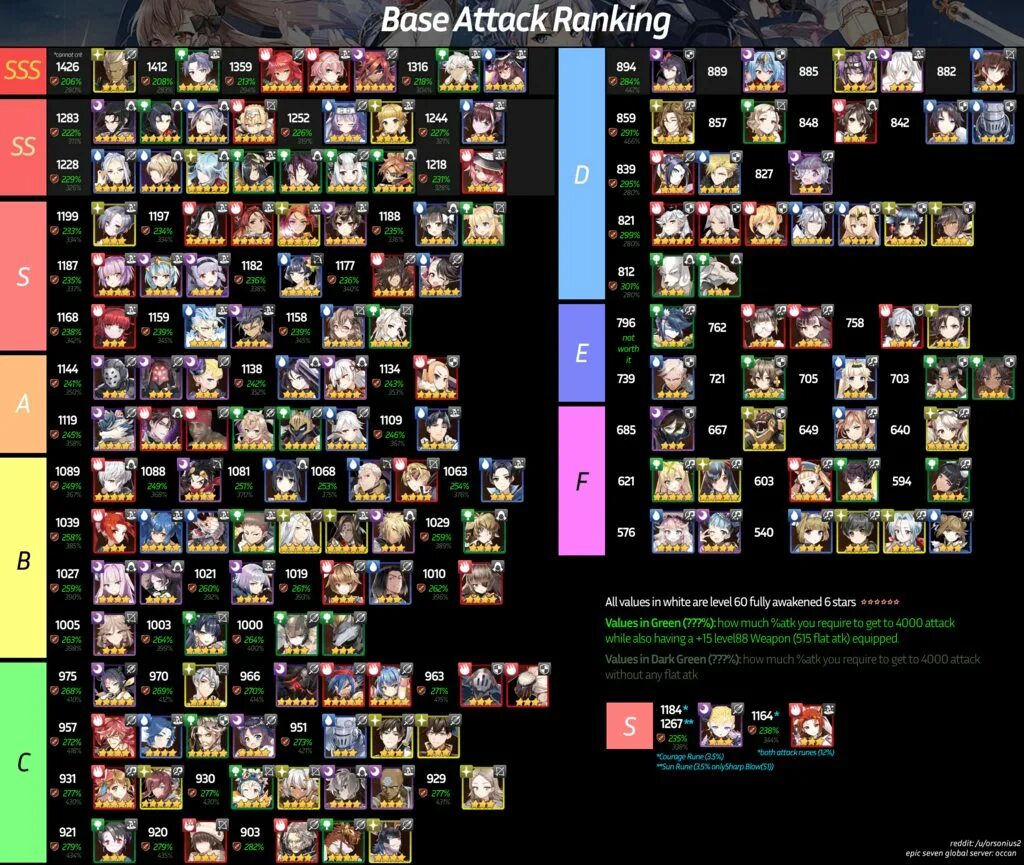 Astra knights of veda tier list. Epic Seven тир лист. Seven Knights 2 тир лист. Epic Seven игра тир лист 2023. Epic 7 Tier list.