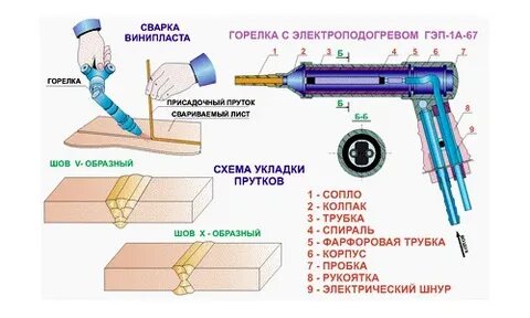 Сварка полимерных материалов