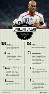 Зидан сколько голов