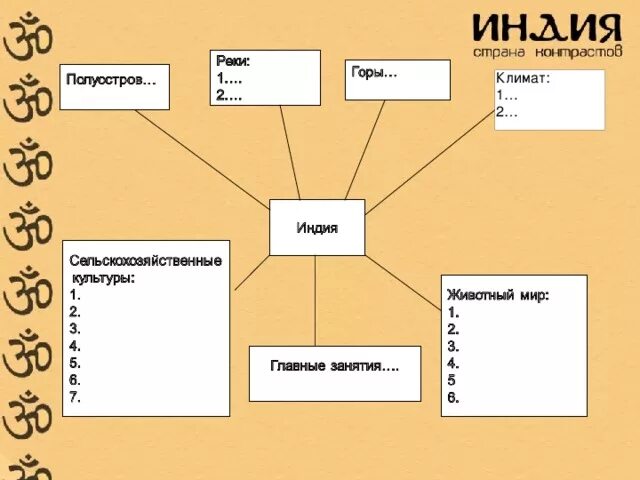 Тесты 5 класс индия. Кластер древняя Индия. Кластер на тему древняя Индия. Кластер на тему древний Китай. Кластер культура древней Индии.