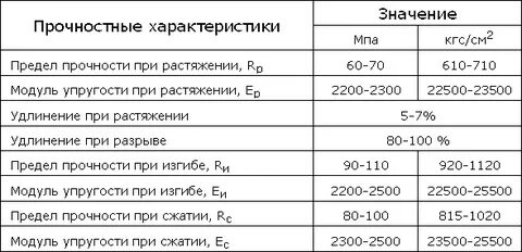Поликарбонат свойства