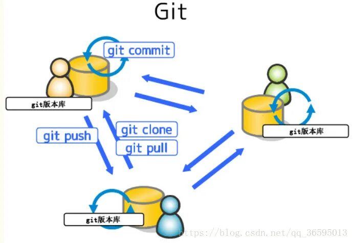 Git bash clone. Git clone. схема работы git. git push. git vs svn разница.