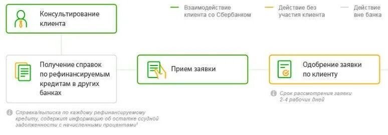 Сбербанк заявка на реструктуризацию ипотеки. Реструктуризация кредитной карты Сбербанка.