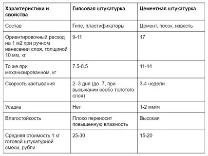 Толщина гипсовой штукатурки на стене