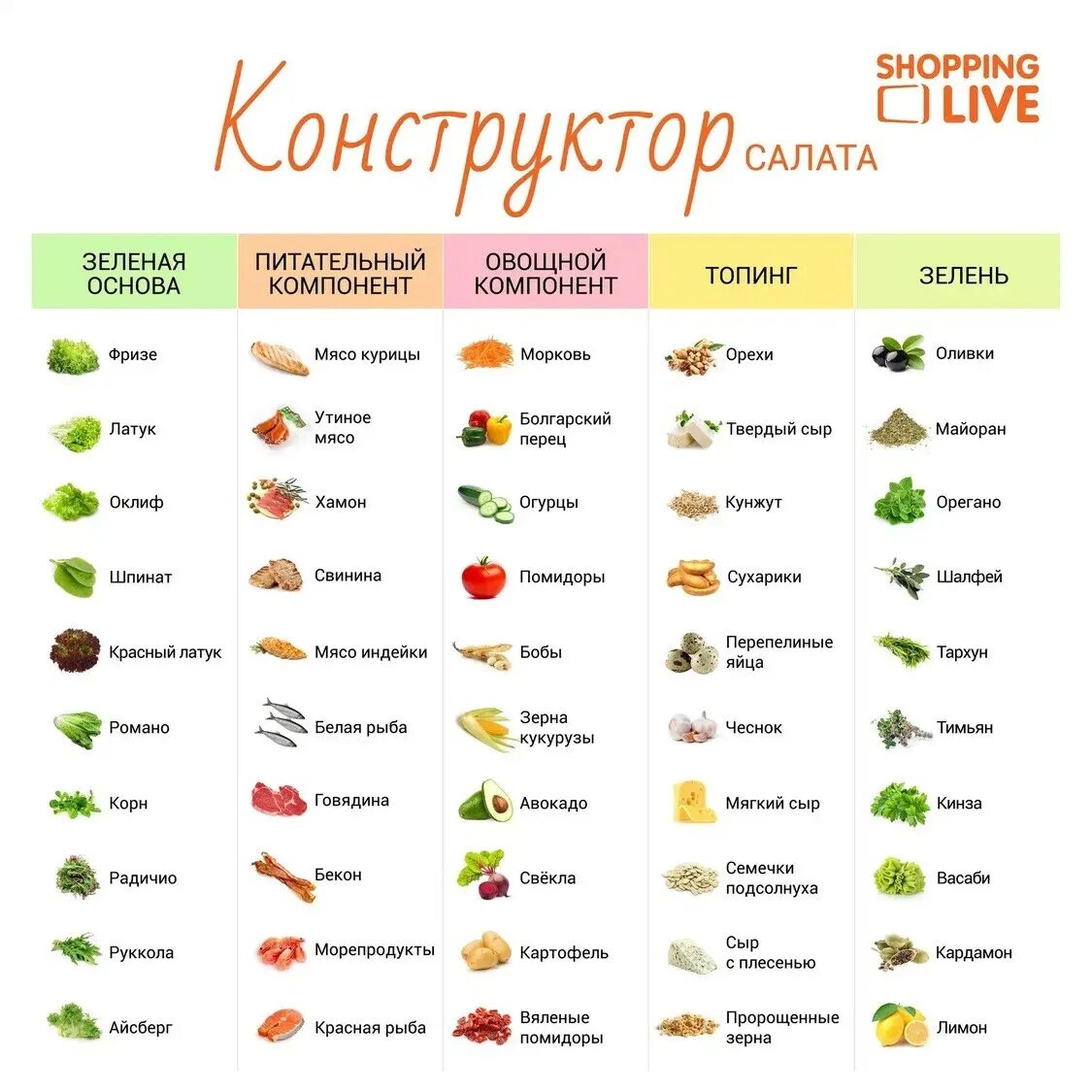 Полезные сочетания. Сочетание продуктов в салатах таблица. конструктор салатов. сочетания для салатов. таблица ингредиентов для салатов.