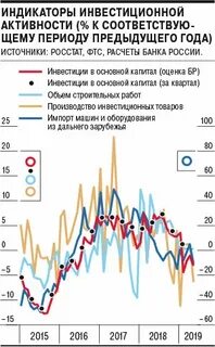 Производство инвестиционных товаров