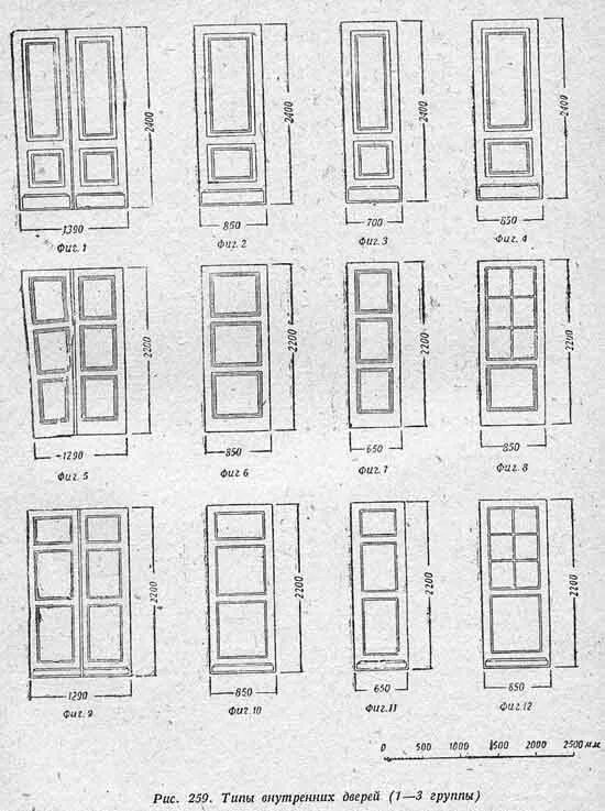 Сколько м2 дверь. Сборочный чертеж филенчатой двери. Схема межкомнатной двери филенчатой. Дверной блок филенчатый чертеж. Ширина двойной двери межкомнатные стандарт.