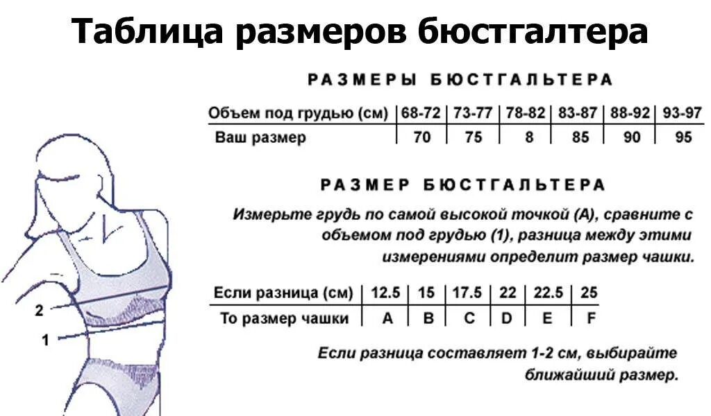 Размер ни. Как понять размер Нижнего белья. Размерная сетка Нижнего белья для женщин таблица бюстгальтеров. Как определить размер Нижнего белья. Размерная сетка женской Нижнего белья таблица.