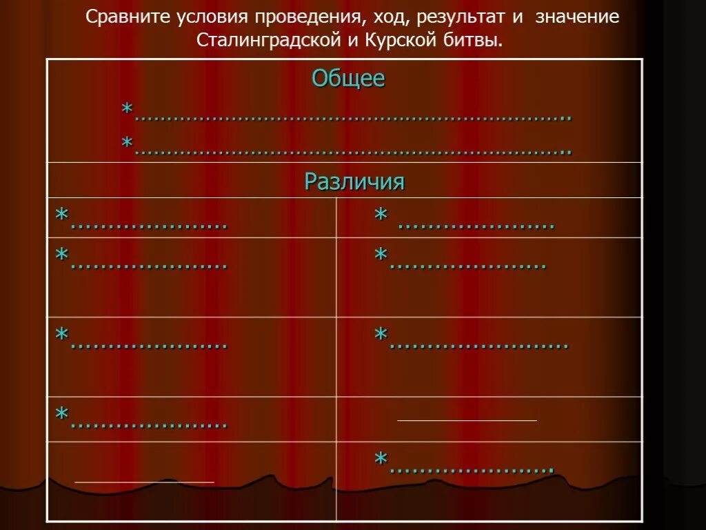 Значение сталинградской курской битвы. Сталинградская битва и Курская битва таблица. Сталинградская битва и Курская битва сравнение таблица. Курская и Сталинградская битва сравнение. Сравнение Сталинградской и Курской битвы.