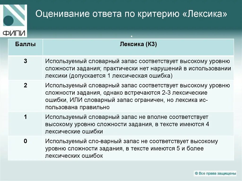 Критерии лексики. Оценивание ответа. Оценка ответа. Критерий лексика по английскому. История ЕГЭ задания по сложности.