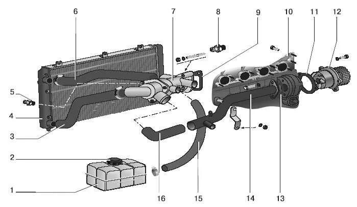 Система охлаждения приора 16 клапанов с кондиционером. Система охлаждения двигателя ВАЗ 2170. Система охлаждения Приора 16 клапанов. Схема системы охлаждения двигателя 2170 ВАЗ. Схема системы охлаждения двигателя Приора 16 клапанов.