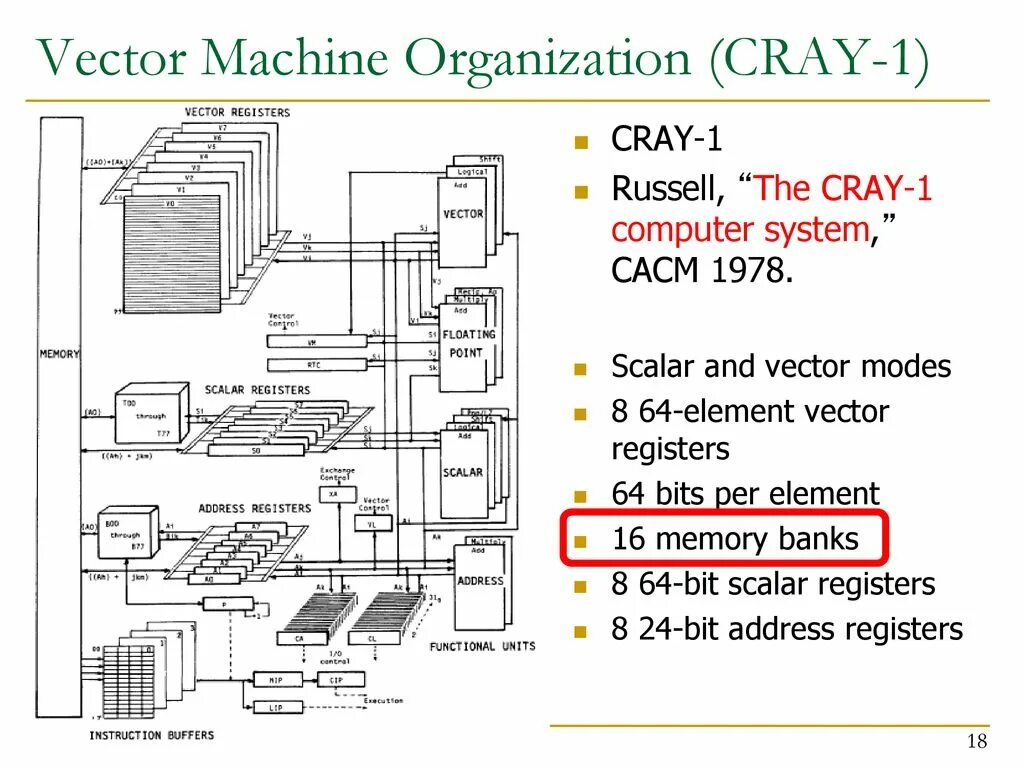 Computer system architecture. Computer system architecture