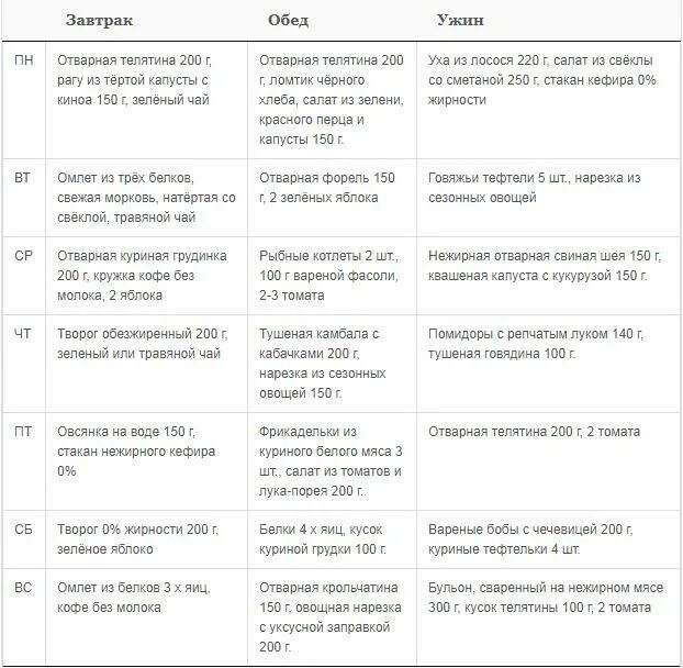 Японская диета для женщин после 50. Белковая диета рациона на 7 дней. Белковая пища список продуктов для похудения меню на 7. Меню белковой диеты на неделю для похудения. Белковая диета меню на 7 дней меню.