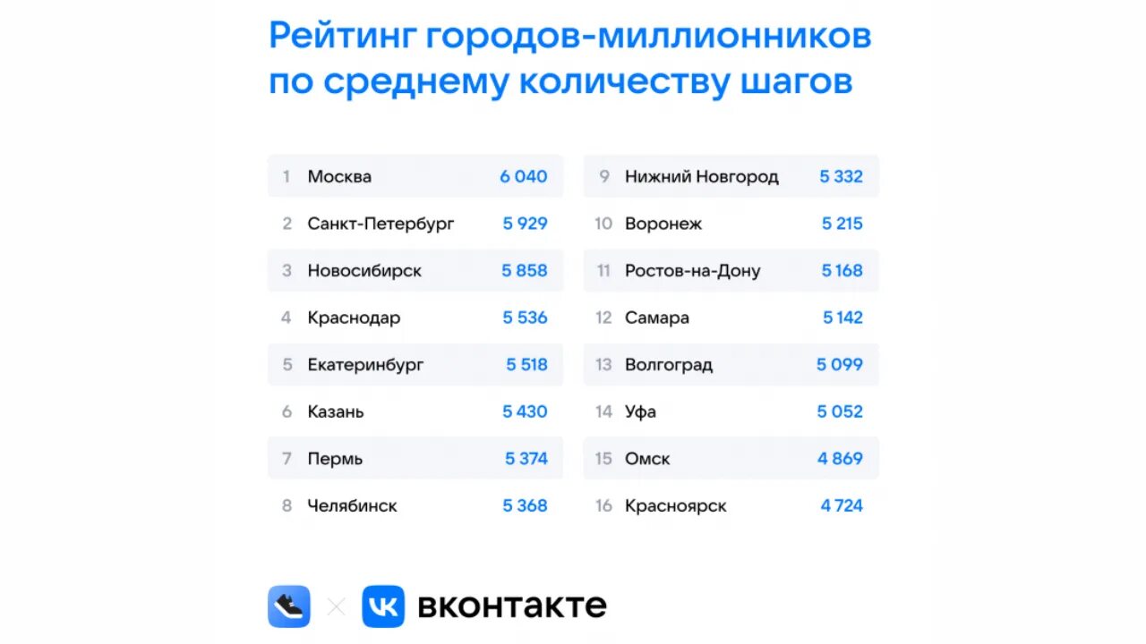 Калибровка нлп. Сколько идут новости. Стс аудитория канала. Жители разных городов. Последний выпуск новостей первый канал.