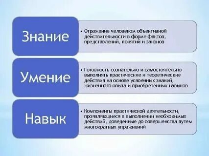 Что может подтвердить существование объективной реальности