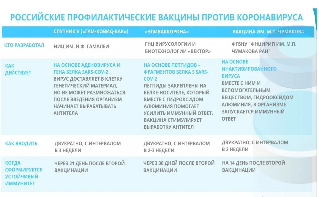 Нужна прививка от ковид. Вакцинация от коронавируса. Вакцина ковид. Схема введения вакцины от Ковида. Ковивак схема ревакцинация.